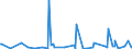 KN 69059000 /Exporte /Einheit = Preise (Euro/Tonne) /Partnerland: Georgien /Meldeland: Eur27_2020 /69059000:Dachziegel, Schornsteinteile [elemente] für Rauchfänge, Rauchleitungen, Bauzierrate und Andere Baukeramik (Ausg. aus Kieselsäurehaltigen Fossilen Mehlen Oder ähnl. Kieselsäurehaltigen Erden, Feuerfeste Keramische Bauteile, Rohre und Andere Bauteile für Kanalisation und zu ähnl. Zwecken Sowie Dachziegel)