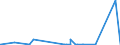 KN 69059000 /Exporte /Einheit = Preise (Euro/Tonne) /Partnerland: Armenien /Meldeland: Eur27_2020 /69059000:Dachziegel, Schornsteinteile [elemente] für Rauchfänge, Rauchleitungen, Bauzierrate und Andere Baukeramik (Ausg. aus Kieselsäurehaltigen Fossilen Mehlen Oder ähnl. Kieselsäurehaltigen Erden, Feuerfeste Keramische Bauteile, Rohre und Andere Bauteile für Kanalisation und zu ähnl. Zwecken Sowie Dachziegel)