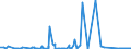 KN 69059000 /Exporte /Einheit = Preise (Euro/Tonne) /Partnerland: Kasachstan /Meldeland: Eur27_2020 /69059000:Dachziegel, Schornsteinteile [elemente] für Rauchfänge, Rauchleitungen, Bauzierrate und Andere Baukeramik (Ausg. aus Kieselsäurehaltigen Fossilen Mehlen Oder ähnl. Kieselsäurehaltigen Erden, Feuerfeste Keramische Bauteile, Rohre und Andere Bauteile für Kanalisation und zu ähnl. Zwecken Sowie Dachziegel)