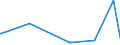 KN 69059000 /Exporte /Einheit = Preise (Euro/Tonne) /Partnerland: Turkmenistan /Meldeland: Eur15 /69059000:Dachziegel, Schornsteinteile [elemente] für Rauchfänge, Rauchleitungen, Bauzierrate und Andere Baukeramik (Ausg. aus Kieselsäurehaltigen Fossilen Mehlen Oder ähnl. Kieselsäurehaltigen Erden, Feuerfeste Keramische Bauteile, Rohre und Andere Bauteile für Kanalisation und zu ähnl. Zwecken Sowie Dachziegel)