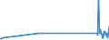 KN 69059000 /Exporte /Einheit = Preise (Euro/Tonne) /Partnerland: Kirgistan /Meldeland: Eur27_2020 /69059000:Dachziegel, Schornsteinteile [elemente] für Rauchfänge, Rauchleitungen, Bauzierrate und Andere Baukeramik (Ausg. aus Kieselsäurehaltigen Fossilen Mehlen Oder ähnl. Kieselsäurehaltigen Erden, Feuerfeste Keramische Bauteile, Rohre und Andere Bauteile für Kanalisation und zu ähnl. Zwecken Sowie Dachziegel)