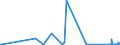 KN 69059000 /Exporte /Einheit = Preise (Euro/Tonne) /Partnerland: Montenegro /Meldeland: Eur27_2020 /69059000:Dachziegel, Schornsteinteile [elemente] für Rauchfänge, Rauchleitungen, Bauzierrate und Andere Baukeramik (Ausg. aus Kieselsäurehaltigen Fossilen Mehlen Oder ähnl. Kieselsäurehaltigen Erden, Feuerfeste Keramische Bauteile, Rohre und Andere Bauteile für Kanalisation und zu ähnl. Zwecken Sowie Dachziegel)