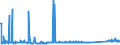 KN 69059000 /Exporte /Einheit = Preise (Euro/Tonne) /Partnerland: Serbien /Meldeland: Eur27_2020 /69059000:Dachziegel, Schornsteinteile [elemente] für Rauchfänge, Rauchleitungen, Bauzierrate und Andere Baukeramik (Ausg. aus Kieselsäurehaltigen Fossilen Mehlen Oder ähnl. Kieselsäurehaltigen Erden, Feuerfeste Keramische Bauteile, Rohre und Andere Bauteile für Kanalisation und zu ähnl. Zwecken Sowie Dachziegel)