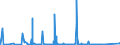 KN 69059000 /Exporte /Einheit = Preise (Euro/Tonne) /Partnerland: Algerien /Meldeland: Eur27_2020 /69059000:Dachziegel, Schornsteinteile [elemente] für Rauchfänge, Rauchleitungen, Bauzierrate und Andere Baukeramik (Ausg. aus Kieselsäurehaltigen Fossilen Mehlen Oder ähnl. Kieselsäurehaltigen Erden, Feuerfeste Keramische Bauteile, Rohre und Andere Bauteile für Kanalisation und zu ähnl. Zwecken Sowie Dachziegel)