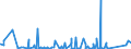 KN 69059000 /Exporte /Einheit = Preise (Euro/Tonne) /Partnerland: Tunesien /Meldeland: Eur27_2020 /69059000:Dachziegel, Schornsteinteile [elemente] für Rauchfänge, Rauchleitungen, Bauzierrate und Andere Baukeramik (Ausg. aus Kieselsäurehaltigen Fossilen Mehlen Oder ähnl. Kieselsäurehaltigen Erden, Feuerfeste Keramische Bauteile, Rohre und Andere Bauteile für Kanalisation und zu ähnl. Zwecken Sowie Dachziegel)