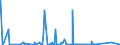 KN 69059000 /Exporte /Einheit = Preise (Euro/Tonne) /Partnerland: Aegypten /Meldeland: Eur27_2020 /69059000:Dachziegel, Schornsteinteile [elemente] für Rauchfänge, Rauchleitungen, Bauzierrate und Andere Baukeramik (Ausg. aus Kieselsäurehaltigen Fossilen Mehlen Oder ähnl. Kieselsäurehaltigen Erden, Feuerfeste Keramische Bauteile, Rohre und Andere Bauteile für Kanalisation und zu ähnl. Zwecken Sowie Dachziegel)