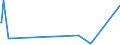 KN 69059000 /Exporte /Einheit = Preise (Euro/Tonne) /Partnerland: Niger /Meldeland: Europäische Union /69059000:Dachziegel, Schornsteinteile [elemente] für Rauchfänge, Rauchleitungen, Bauzierrate und Andere Baukeramik (Ausg. aus Kieselsäurehaltigen Fossilen Mehlen Oder ähnl. Kieselsäurehaltigen Erden, Feuerfeste Keramische Bauteile, Rohre und Andere Bauteile für Kanalisation und zu ähnl. Zwecken Sowie Dachziegel)