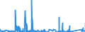 KN 69059000 /Exporte /Einheit = Preise (Euro/Tonne) /Partnerland: Kap Verde /Meldeland: Eur27_2020 /69059000:Dachziegel, Schornsteinteile [elemente] für Rauchfänge, Rauchleitungen, Bauzierrate und Andere Baukeramik (Ausg. aus Kieselsäurehaltigen Fossilen Mehlen Oder ähnl. Kieselsäurehaltigen Erden, Feuerfeste Keramische Bauteile, Rohre und Andere Bauteile für Kanalisation und zu ähnl. Zwecken Sowie Dachziegel)