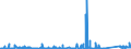 KN 69059000 /Exporte /Einheit = Preise (Euro/Tonne) /Partnerland: Guinea-biss. /Meldeland: Eur27_2020 /69059000:Dachziegel, Schornsteinteile [elemente] für Rauchfänge, Rauchleitungen, Bauzierrate und Andere Baukeramik (Ausg. aus Kieselsäurehaltigen Fossilen Mehlen Oder ähnl. Kieselsäurehaltigen Erden, Feuerfeste Keramische Bauteile, Rohre und Andere Bauteile für Kanalisation und zu ähnl. Zwecken Sowie Dachziegel)