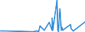 KN 69059000 /Exporte /Einheit = Preise (Euro/Tonne) /Partnerland: Guinea /Meldeland: Eur27_2020 /69059000:Dachziegel, Schornsteinteile [elemente] für Rauchfänge, Rauchleitungen, Bauzierrate und Andere Baukeramik (Ausg. aus Kieselsäurehaltigen Fossilen Mehlen Oder ähnl. Kieselsäurehaltigen Erden, Feuerfeste Keramische Bauteile, Rohre und Andere Bauteile für Kanalisation und zu ähnl. Zwecken Sowie Dachziegel)