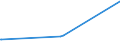 KN 69059000 /Exporte /Einheit = Preise (Euro/Tonne) /Partnerland: Sierra Leone /Meldeland: Eur27_2020 /69059000:Dachziegel, Schornsteinteile [elemente] für Rauchfänge, Rauchleitungen, Bauzierrate und Andere Baukeramik (Ausg. aus Kieselsäurehaltigen Fossilen Mehlen Oder ähnl. Kieselsäurehaltigen Erden, Feuerfeste Keramische Bauteile, Rohre und Andere Bauteile für Kanalisation und zu ähnl. Zwecken Sowie Dachziegel)