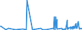 KN 69059000 /Exporte /Einheit = Preise (Euro/Tonne) /Partnerland: Elfenbeink. /Meldeland: Eur27_2020 /69059000:Dachziegel, Schornsteinteile [elemente] für Rauchfänge, Rauchleitungen, Bauzierrate und Andere Baukeramik (Ausg. aus Kieselsäurehaltigen Fossilen Mehlen Oder ähnl. Kieselsäurehaltigen Erden, Feuerfeste Keramische Bauteile, Rohre und Andere Bauteile für Kanalisation und zu ähnl. Zwecken Sowie Dachziegel)