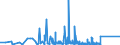 KN 69059000 /Exporte /Einheit = Preise (Euro/Tonne) /Partnerland: Ghana /Meldeland: Eur27_2020 /69059000:Dachziegel, Schornsteinteile [elemente] für Rauchfänge, Rauchleitungen, Bauzierrate und Andere Baukeramik (Ausg. aus Kieselsäurehaltigen Fossilen Mehlen Oder ähnl. Kieselsäurehaltigen Erden, Feuerfeste Keramische Bauteile, Rohre und Andere Bauteile für Kanalisation und zu ähnl. Zwecken Sowie Dachziegel)