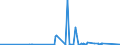 KN 69059000 /Exporte /Einheit = Preise (Euro/Tonne) /Partnerland: Togo /Meldeland: Eur27_2020 /69059000:Dachziegel, Schornsteinteile [elemente] für Rauchfänge, Rauchleitungen, Bauzierrate und Andere Baukeramik (Ausg. aus Kieselsäurehaltigen Fossilen Mehlen Oder ähnl. Kieselsäurehaltigen Erden, Feuerfeste Keramische Bauteile, Rohre und Andere Bauteile für Kanalisation und zu ähnl. Zwecken Sowie Dachziegel)