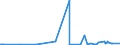 KN 69059000 /Exporte /Einheit = Preise (Euro/Tonne) /Partnerland: Benin /Meldeland: Eur27_2020 /69059000:Dachziegel, Schornsteinteile [elemente] für Rauchfänge, Rauchleitungen, Bauzierrate und Andere Baukeramik (Ausg. aus Kieselsäurehaltigen Fossilen Mehlen Oder ähnl. Kieselsäurehaltigen Erden, Feuerfeste Keramische Bauteile, Rohre und Andere Bauteile für Kanalisation und zu ähnl. Zwecken Sowie Dachziegel)