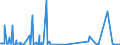 KN 69059000 /Exporte /Einheit = Preise (Euro/Tonne) /Partnerland: S.tome /Meldeland: Eur27_2020 /69059000:Dachziegel, Schornsteinteile [elemente] für Rauchfänge, Rauchleitungen, Bauzierrate und Andere Baukeramik (Ausg. aus Kieselsäurehaltigen Fossilen Mehlen Oder ähnl. Kieselsäurehaltigen Erden, Feuerfeste Keramische Bauteile, Rohre und Andere Bauteile für Kanalisation und zu ähnl. Zwecken Sowie Dachziegel)