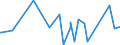 KN 69059000 /Exporte /Einheit = Preise (Euro/Tonne) /Partnerland: Gabun /Meldeland: Eur27_2020 /69059000:Dachziegel, Schornsteinteile [elemente] für Rauchfänge, Rauchleitungen, Bauzierrate und Andere Baukeramik (Ausg. aus Kieselsäurehaltigen Fossilen Mehlen Oder ähnl. Kieselsäurehaltigen Erden, Feuerfeste Keramische Bauteile, Rohre und Andere Bauteile für Kanalisation und zu ähnl. Zwecken Sowie Dachziegel)