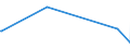 KN 69059000 /Exporte /Einheit = Preise (Euro/Tonne) /Partnerland: Ruanda /Meldeland: Eur27_2020 /69059000:Dachziegel, Schornsteinteile [elemente] für Rauchfänge, Rauchleitungen, Bauzierrate und Andere Baukeramik (Ausg. aus Kieselsäurehaltigen Fossilen Mehlen Oder ähnl. Kieselsäurehaltigen Erden, Feuerfeste Keramische Bauteile, Rohre und Andere Bauteile für Kanalisation und zu ähnl. Zwecken Sowie Dachziegel)