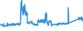 KN 6905 /Exporte /Einheit = Preise (Euro/Tonne) /Partnerland: Frankreich /Meldeland: Eur27_2020 /6905:Dachziegel, Schornsteinteile [elemente] für Rauchfänge, Rauchleitungen, Bauzierrate und Andere Baukeramik (Ausg. aus Kieselsäurehaltigen Fossilen Mehlen Oder ähnl. Kieselsäurehaltigen Erden, Feuerfeste Keramische Bauteile Sowie Rohre und Andere Bauteile für Kanalisation und zu ähnl. Zwecken)