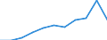 KN 6905 /Exporte /Einheit = Preise (Euro/Tonne) /Partnerland: Belgien/Luxemburg /Meldeland: Eur27 /6905:Dachziegel, Schornsteinteile [elemente] für Rauchfänge, Rauchleitungen, Bauzierrate und Andere Baukeramik (Ausg. aus Kieselsäurehaltigen Fossilen Mehlen Oder ähnl. Kieselsäurehaltigen Erden, Feuerfeste Keramische Bauteile Sowie Rohre und Andere Bauteile für Kanalisation und zu ähnl. Zwecken)