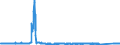 KN 6905 /Exporte /Einheit = Preise (Euro/Tonne) /Partnerland: Deutschland /Meldeland: Eur27_2020 /6905:Dachziegel, Schornsteinteile [elemente] für Rauchfänge, Rauchleitungen, Bauzierrate und Andere Baukeramik (Ausg. aus Kieselsäurehaltigen Fossilen Mehlen Oder ähnl. Kieselsäurehaltigen Erden, Feuerfeste Keramische Bauteile Sowie Rohre und Andere Bauteile für Kanalisation und zu ähnl. Zwecken)