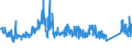 KN 6905 /Exporte /Einheit = Preise (Euro/Tonne) /Partnerland: Irland /Meldeland: Eur27_2020 /6905:Dachziegel, Schornsteinteile [elemente] für Rauchfänge, Rauchleitungen, Bauzierrate und Andere Baukeramik (Ausg. aus Kieselsäurehaltigen Fossilen Mehlen Oder ähnl. Kieselsäurehaltigen Erden, Feuerfeste Keramische Bauteile Sowie Rohre und Andere Bauteile für Kanalisation und zu ähnl. Zwecken)