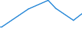 CN 69060000 /Exports /Unit = Prices (Euro/ton) /Partner: Equat.guinea /Reporter: Eur28 /69060000:Ceramic Pipes, Conduits, Guttering and Pipe Fittings (Excl. of Siliceous Fossil Meals or Similar Siliceous Earths, Refractory Ceramic Goods, Chimney Liners, Pipes Specifically Manufactured for Laboratories, Insulating Tubing and Fittings and Other Piping for Electrotechnical Purposes)