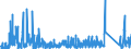 KN 69091200 /Exporte /Einheit = Preise (Euro/Tonne) /Partnerland: Frankreich /Meldeland: Eur27_2020 /69091200:Waren, Keramisch, mit Einer Mohsschen Härte von >= 9, zu Chemischen und Anderen Technischen Zwecken (Ausg. aus Porzellan, Feuerfeste Keramische Waren Sowie Elektrische Geräte, Isolatoren und Andere Elektrische Isolierteile)