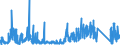 KN 69091200 /Exporte /Einheit = Preise (Euro/Tonne) /Partnerland: Italien /Meldeland: Eur27_2020 /69091200:Waren, Keramisch, mit Einer Mohsschen Härte von >= 9, zu Chemischen und Anderen Technischen Zwecken (Ausg. aus Porzellan, Feuerfeste Keramische Waren Sowie Elektrische Geräte, Isolatoren und Andere Elektrische Isolierteile)