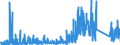 KN 69091200 /Exporte /Einheit = Preise (Euro/Tonne) /Partnerland: Ver.koenigreich /Meldeland: Eur27_2020 /69091200:Waren, Keramisch, mit Einer Mohsschen Härte von >= 9, zu Chemischen und Anderen Technischen Zwecken (Ausg. aus Porzellan, Feuerfeste Keramische Waren Sowie Elektrische Geräte, Isolatoren und Andere Elektrische Isolierteile)