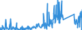 KN 69091200 /Exporte /Einheit = Preise (Euro/Tonne) /Partnerland: Irland /Meldeland: Eur27_2020 /69091200:Waren, Keramisch, mit Einer Mohsschen Härte von >= 9, zu Chemischen und Anderen Technischen Zwecken (Ausg. aus Porzellan, Feuerfeste Keramische Waren Sowie Elektrische Geräte, Isolatoren und Andere Elektrische Isolierteile)