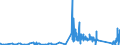 KN 69091200 /Exporte /Einheit = Preise (Euro/Tonne) /Partnerland: Griechenland /Meldeland: Eur27_2020 /69091200:Waren, Keramisch, mit Einer Mohsschen Härte von >= 9, zu Chemischen und Anderen Technischen Zwecken (Ausg. aus Porzellan, Feuerfeste Keramische Waren Sowie Elektrische Geräte, Isolatoren und Andere Elektrische Isolierteile)