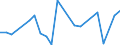 KN 69091200 /Exporte /Einheit = Preise (Euro/Tonne) /Partnerland: Ver.koenigreich(Nordirland) /Meldeland: Eur27_2020 /69091200:Waren, Keramisch, mit Einer Mohsschen Härte von >= 9, zu Chemischen und Anderen Technischen Zwecken (Ausg. aus Porzellan, Feuerfeste Keramische Waren Sowie Elektrische Geräte, Isolatoren und Andere Elektrische Isolierteile)