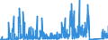 KN 69091200 /Exporte /Einheit = Preise (Euro/Tonne) /Partnerland: Belgien /Meldeland: Eur27_2020 /69091200:Waren, Keramisch, mit Einer Mohsschen Härte von >= 9, zu Chemischen und Anderen Technischen Zwecken (Ausg. aus Porzellan, Feuerfeste Keramische Waren Sowie Elektrische Geräte, Isolatoren und Andere Elektrische Isolierteile)