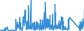 KN 69091200 /Exporte /Einheit = Preise (Euro/Tonne) /Partnerland: Finnland /Meldeland: Eur27_2020 /69091200:Waren, Keramisch, mit Einer Mohsschen Härte von >= 9, zu Chemischen und Anderen Technischen Zwecken (Ausg. aus Porzellan, Feuerfeste Keramische Waren Sowie Elektrische Geräte, Isolatoren und Andere Elektrische Isolierteile)