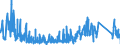 KN 69091200 /Exporte /Einheit = Preise (Euro/Tonne) /Partnerland: Oesterreich /Meldeland: Eur27_2020 /69091200:Waren, Keramisch, mit Einer Mohsschen Härte von >= 9, zu Chemischen und Anderen Technischen Zwecken (Ausg. aus Porzellan, Feuerfeste Keramische Waren Sowie Elektrische Geräte, Isolatoren und Andere Elektrische Isolierteile)