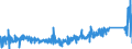 KN 69091200 /Exporte /Einheit = Preise (Euro/Tonne) /Partnerland: Schweiz /Meldeland: Eur27_2020 /69091200:Waren, Keramisch, mit Einer Mohsschen Härte von >= 9, zu Chemischen und Anderen Technischen Zwecken (Ausg. aus Porzellan, Feuerfeste Keramische Waren Sowie Elektrische Geräte, Isolatoren und Andere Elektrische Isolierteile)