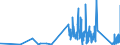 KN 69091200 /Exporte /Einheit = Preise (Euro/Tonne) /Partnerland: Litauen /Meldeland: Eur27_2020 /69091200:Waren, Keramisch, mit Einer Mohsschen Härte von >= 9, zu Chemischen und Anderen Technischen Zwecken (Ausg. aus Porzellan, Feuerfeste Keramische Waren Sowie Elektrische Geräte, Isolatoren und Andere Elektrische Isolierteile)