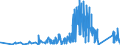 CN 69091200 /Exports /Unit = Prices (Euro/ton) /Partner: Slovakia /Reporter: Eur27_2020 /69091200:Ceramic Articles Having a Hardness Equivalent to >= 9 on the Mohs Scale, for Chemical or Other Technical Uses (Excl. of Porcelain or China, Refractory Ceramic Goods, Electrical Devices, Insulators and Other Electrical Insulating Fittings)