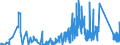 KN 69091200 /Exporte /Einheit = Preise (Euro/Tonne) /Partnerland: Ungarn /Meldeland: Eur27_2020 /69091200:Waren, Keramisch, mit Einer Mohsschen Härte von >= 9, zu Chemischen und Anderen Technischen Zwecken (Ausg. aus Porzellan, Feuerfeste Keramische Waren Sowie Elektrische Geräte, Isolatoren und Andere Elektrische Isolierteile)