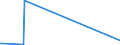 KN 69091200 /Exporte /Einheit = Preise (Euro/Tonne) /Partnerland: Moldau /Meldeland: Eur27_2020 /69091200:Waren, Keramisch, mit Einer Mohsschen Härte von >= 9, zu Chemischen und Anderen Technischen Zwecken (Ausg. aus Porzellan, Feuerfeste Keramische Waren Sowie Elektrische Geräte, Isolatoren und Andere Elektrische Isolierteile)