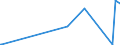 KN 69091200 /Exporte /Einheit = Preise (Euro/Tonne) /Partnerland: Turkmenistan /Meldeland: Eur27_2020 /69091200:Waren, Keramisch, mit Einer Mohsschen Härte von >= 9, zu Chemischen und Anderen Technischen Zwecken (Ausg. aus Porzellan, Feuerfeste Keramische Waren Sowie Elektrische Geräte, Isolatoren und Andere Elektrische Isolierteile)