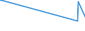 KN 69091200 /Exporte /Einheit = Preise (Euro/Tonne) /Partnerland: Kirgistan /Meldeland: Eur27_2020 /69091200:Waren, Keramisch, mit Einer Mohsschen Härte von >= 9, zu Chemischen und Anderen Technischen Zwecken (Ausg. aus Porzellan, Feuerfeste Keramische Waren Sowie Elektrische Geräte, Isolatoren und Andere Elektrische Isolierteile)