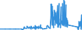 KN 69091200 /Exporte /Einheit = Preise (Euro/Tonne) /Partnerland: Slowenien /Meldeland: Eur27_2020 /69091200:Waren, Keramisch, mit Einer Mohsschen Härte von >= 9, zu Chemischen und Anderen Technischen Zwecken (Ausg. aus Porzellan, Feuerfeste Keramische Waren Sowie Elektrische Geräte, Isolatoren und Andere Elektrische Isolierteile)