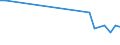 KN 69091200 /Exporte /Einheit = Preise (Euro/Tonne) /Partnerland: Serb.-mont. /Meldeland: Eur15 /69091200:Waren, Keramisch, mit Einer Mohsschen Härte von >= 9, zu Chemischen und Anderen Technischen Zwecken (Ausg. aus Porzellan, Feuerfeste Keramische Waren Sowie Elektrische Geräte, Isolatoren und Andere Elektrische Isolierteile)