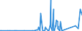 KN 69091200 /Exporte /Einheit = Preise (Euro/Tonne) /Partnerland: Ehem.jug.rep.mazed /Meldeland: Eur27_2020 /69091200:Waren, Keramisch, mit Einer Mohsschen Härte von >= 9, zu Chemischen und Anderen Technischen Zwecken (Ausg. aus Porzellan, Feuerfeste Keramische Waren Sowie Elektrische Geräte, Isolatoren und Andere Elektrische Isolierteile)