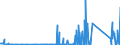 KN 69091200 /Exporte /Einheit = Preise (Euro/Tonne) /Partnerland: Serbien /Meldeland: Eur27_2020 /69091200:Waren, Keramisch, mit Einer Mohsschen Härte von >= 9, zu Chemischen und Anderen Technischen Zwecken (Ausg. aus Porzellan, Feuerfeste Keramische Waren Sowie Elektrische Geräte, Isolatoren und Andere Elektrische Isolierteile)