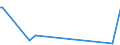 KN 69091200 /Exporte /Einheit = Preise (Euro/Tonne) /Partnerland: Guinea /Meldeland: Eur27_2020 /69091200:Waren, Keramisch, mit Einer Mohsschen Härte von >= 9, zu Chemischen und Anderen Technischen Zwecken (Ausg. aus Porzellan, Feuerfeste Keramische Waren Sowie Elektrische Geräte, Isolatoren und Andere Elektrische Isolierteile)