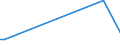 KN 69091200 /Exporte /Einheit = Preise (Euro/Tonne) /Partnerland: Ruanda /Meldeland: Europäische Union /69091200:Waren, Keramisch, mit Einer Mohsschen Härte von >= 9, zu Chemischen und Anderen Technischen Zwecken (Ausg. aus Porzellan, Feuerfeste Keramische Waren Sowie Elektrische Geräte, Isolatoren und Andere Elektrische Isolierteile)