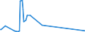 KN 69091200 /Exporte /Einheit = Preise (Euro/Tonne) /Partnerland: Aethiopien /Meldeland: Eur27_2020 /69091200:Waren, Keramisch, mit Einer Mohsschen Härte von >= 9, zu Chemischen und Anderen Technischen Zwecken (Ausg. aus Porzellan, Feuerfeste Keramische Waren Sowie Elektrische Geräte, Isolatoren und Andere Elektrische Isolierteile)